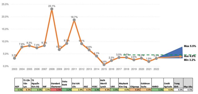 Dự báo lạm phát năm 2023.