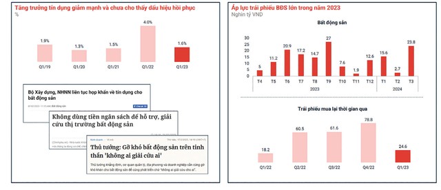 Diễn biến lãi suất và các chính sách gỡ khó cho thị trường. Diễn biến lãi suất và các chính sách gỡ khó cho thị trường.