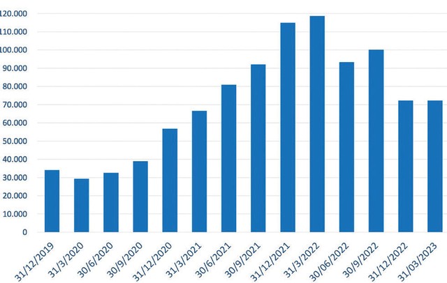 Quy mô cho vay margin 10 CTCK lớn nhất (tỷ đồng).