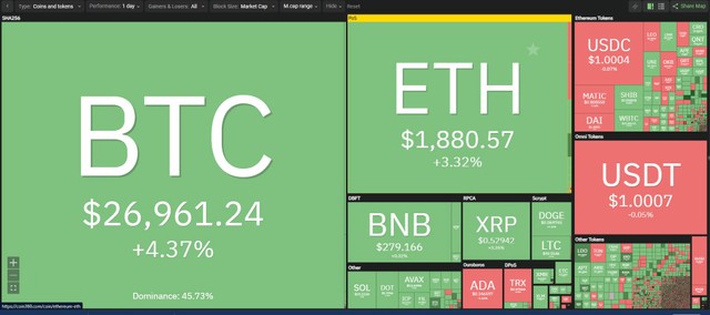 Giá Bitcoin và thị trường bất ngờ hồi phục trước cơn sóng gió.