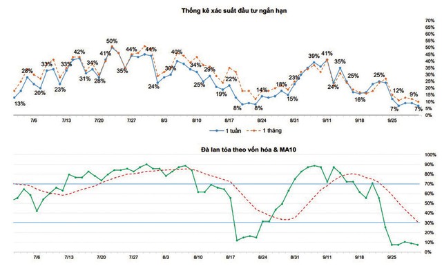 Một số chỉ báo tâm lý thị trường.