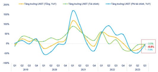Tổng hợp kết quả kinh doanh quý III/2023 của 633 doanh nghiệp.
