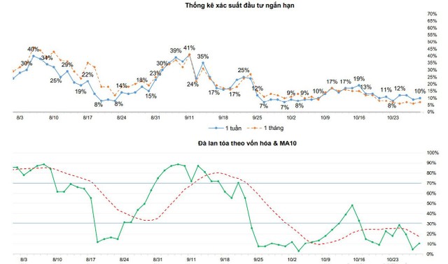 Một số chỉ báo tâm lý thị trường.