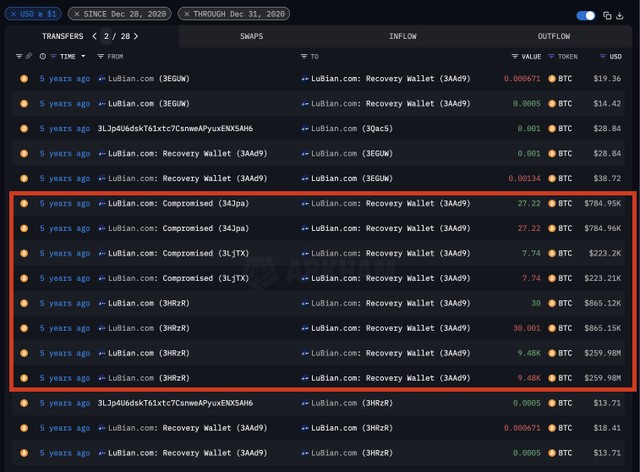 Tiền từ LuBian bị đánh cắp thông qua nhiều giao dịch được ghi lại trên onchain. Nguồn: Arkham Intelligence.