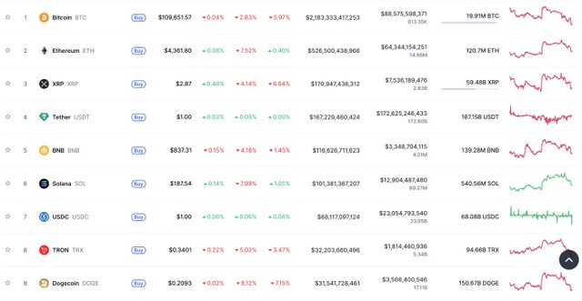 Nguồn: coinmarketcap.