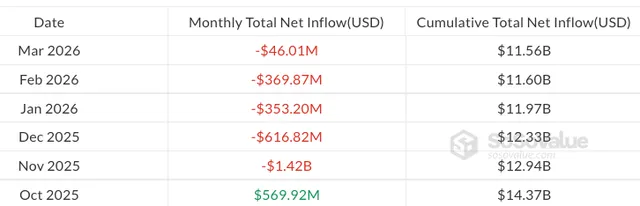 Thống kê dòng vốn ETH ETF giao ngay trên thị trường. Nguồn: SoSoValue.