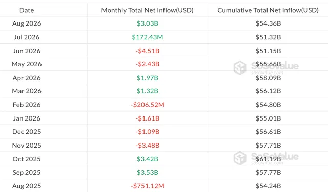 Dòng tiền từ các quỹ ETF Bitcoin giao ngay tính theo tháng. Nguồn: SoSoValue. Dòng tiền từ các quỹ ETF Bitcoin giao ngay tính theo tháng. Nguồn: SoSoValue.