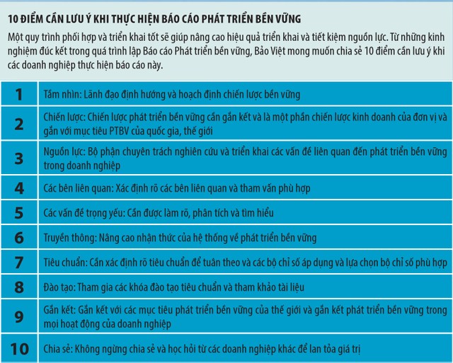 Tập đoàn Bảo Việt: GRI Standards - Tại sao không? ảnh 2