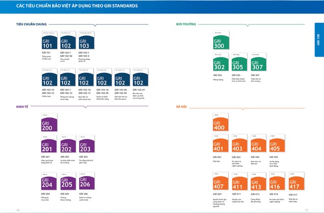 Tập đoàn Bảo Việt: GRI Standards - Tại sao không? ảnh 3