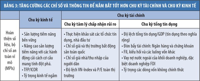 Gợi ý chính sách an toàn vĩ mô theo diễn biến của chu kỳ tài chính ảnh 8