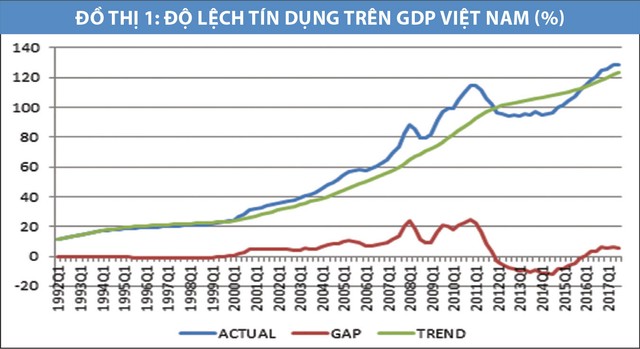 Gợi ý chính sách an toàn vĩ mô theo diễn biến của chu kỳ tài chính ảnh 4