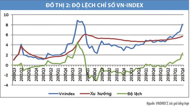 Gợi ý chính sách an toàn vĩ mô theo diễn biến của chu kỳ tài chính ảnh 6