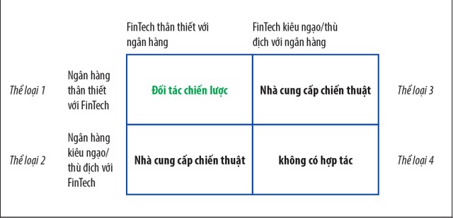 Sự gia tăng của FinTech thân thiện ảnh 3