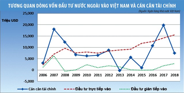 Chính sách quản lý ngoại hối trong thu hút dòng vốn ngoại ảnh 3