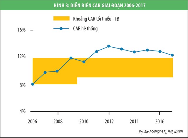Cạnh tranh ngân hàng, góc nhìn từ sự ổn định tài chính ảnh 5