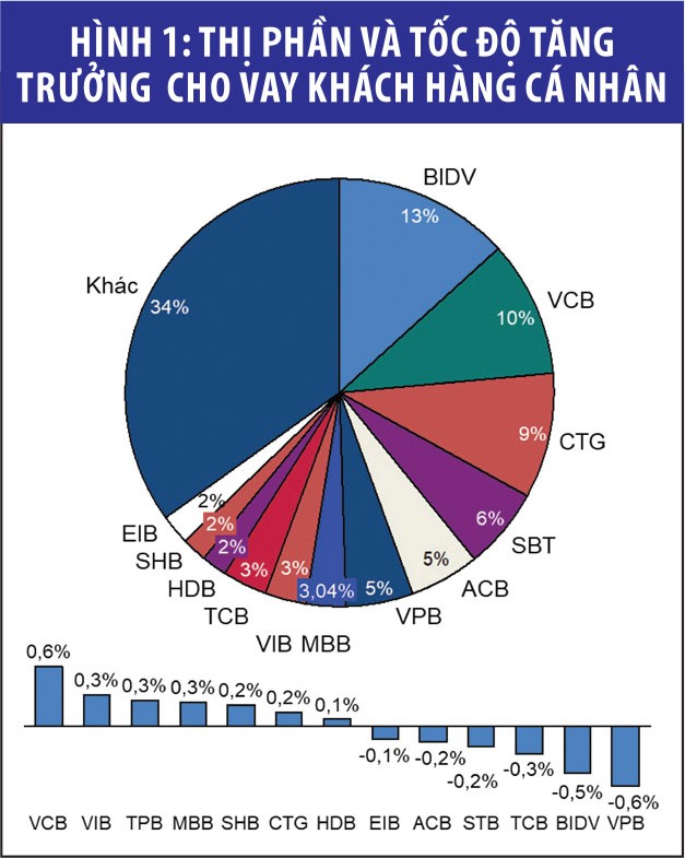 Triển khai chiến lược các ngân hàng: Nhìn từ 3 chỉ tiêu kinh doanh trọng yếu ảnh 2