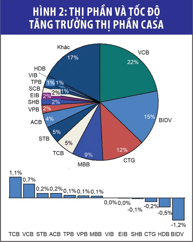 Triển khai chiến lược các ngân hàng: Nhìn từ 3 chỉ tiêu kinh doanh trọng yếu ảnh 3