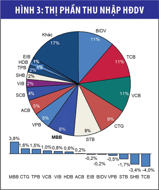 Triển khai chiến lược các ngân hàng: Nhìn từ 3 chỉ tiêu kinh doanh trọng yếu ảnh 4