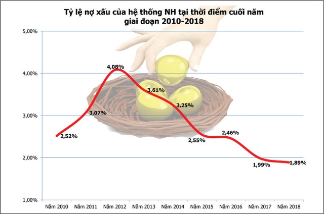Nợ xấu, chuyện cũ và mới ảnh 1