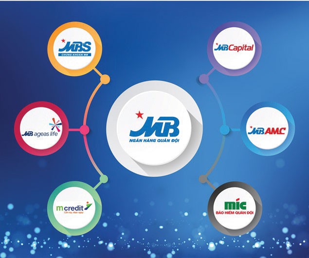 MB vững vàng với mô hình tập đoàn tài chính ảnh 1