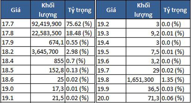 122 triệu cổ phiếu GEX được sang tên, Bộ Công thương nhiều khả năng thoái vốn thành công ảnh 1