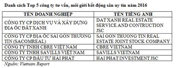 Địa ốc 7 ngày: Ở chung cư cấm nói tục, chửi bậy, gây ồn ào…  ảnh 4