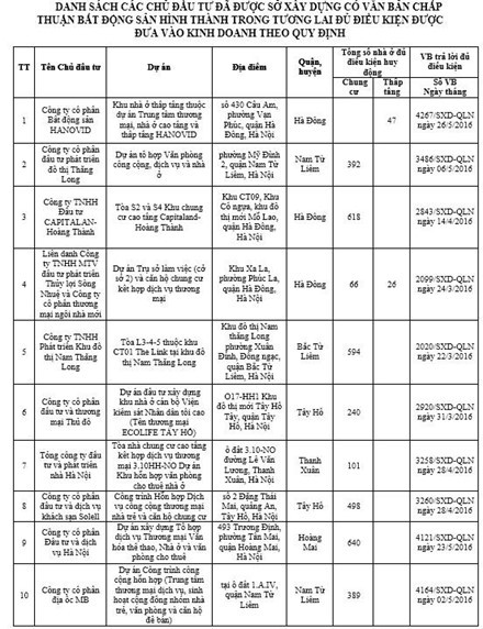 Địa ốc 7 ngày: Nhiều tin vui cho doanh nghiệp bất động sản ảnh 2