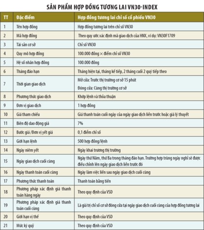 Đã có 1.300 tài khoản tham gia thị trường chứng khoán phái sinh ảnh 1