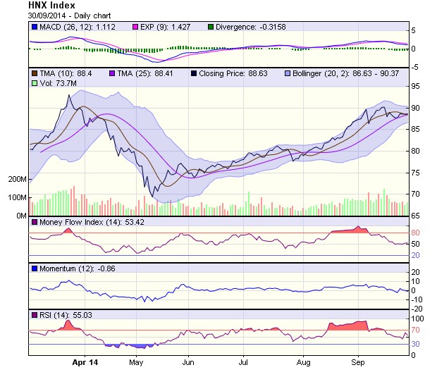 Góc nhìn kỹ thuật phiên 1/10: Chuyển sang bi quan ảnh 1
