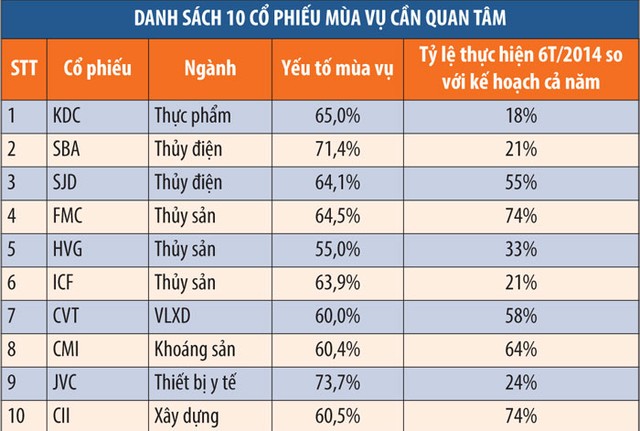 Cổ phiếu nào có khả năng tăng giá cuối năm? ảnh 1