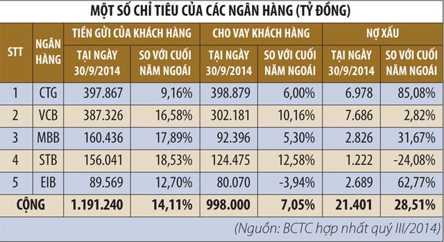 “Đầu tàu” VN30 giảm tốc ảnh 3