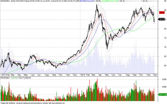 Góc nhìn kỹ thuật phiên 11/12: Vẫn sẽ biến động mạnh ảnh 1