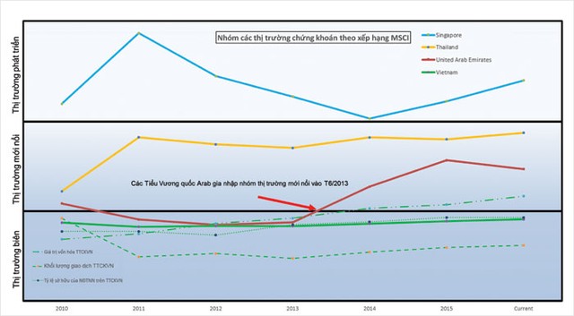 Việt Nam, hãy dùng TTCK để kích thích tăng trưởng ảnh 1