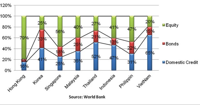 Phó chủ tịch UBCK: Cần có sự bao dung với thị trường chứng khoán ảnh 3