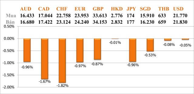 Giới đầu tư vàng sợ Fed tăng lãi suất ảnh 1