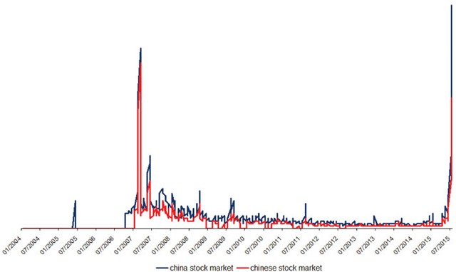 Điều gì đang xảy ra ở TTCK Trung Quốc? ảnh 1