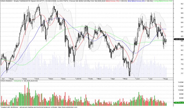 Góc nhìn kỹ thuật phiên 11/8: Sẽ sớm gặp rung lắc trong ngắn hạn ảnh 1