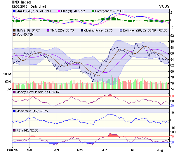 Góc nhìn kỹ thuật phiên 13/8: áp lực điều chỉnh xuất hiện mạnh ảnh 1