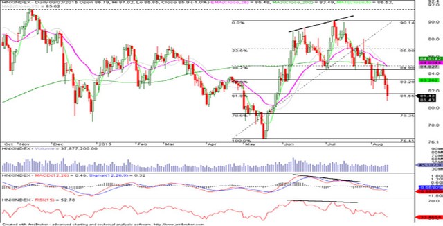 Góc nhìn kỹ thuật phiên 14/8: Đang đi theo kịch bản xấu ảnh 1