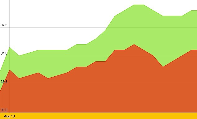 Ảnh hưởng của việc Trung Quốc phá giá đồng nhân dân tệ  ảnh 5