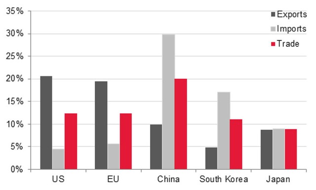 Đầu tư thế nào sau biến động bất ngờ của tỷ giá? ảnh 3