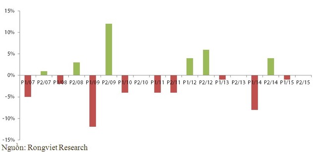 Góc nhìn chuyên gia tuần mới: Cơ hội cho nhà đầu tư giá trị ảnh 4