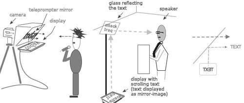 Hiện nay có hai loại máy nhắc chữ, loại một (trái) làstudio -teleprompter gồm màn hình hiển thị chữ ngược, kính phản chiếu nội dung và camera đặt phía sau. Loại hai (giữa) dùng trong hội trường là conference -teleprompter với màn hình cuộn text đặt ở dưới sàn và kính phản chiếu ngang tầm mắt người đọc. Kính phản chiếu có thể trong suốt hoặc đục tùy khi ở trong nhà hay ngoài trời. may-nhac-chu-phu-ta-dac-luc-cua-chinh-tri-gia-5