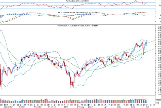 Góc nhìn kỹ thuật phiên 5/7: Chính thức thoát khỏi mô hình chiếc nêm hướng lên ảnh 1
