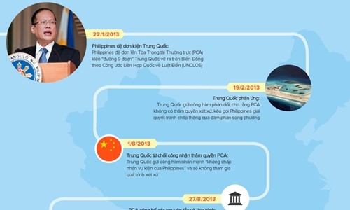  Tòa Trọng tài bác bỏ 'quyền lịch sử' của Trung Quốc trên Biển Đông ảnh 1