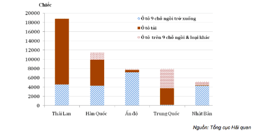 oto-con-gia-re-tu-an-do-o-at-vao-viet-nam