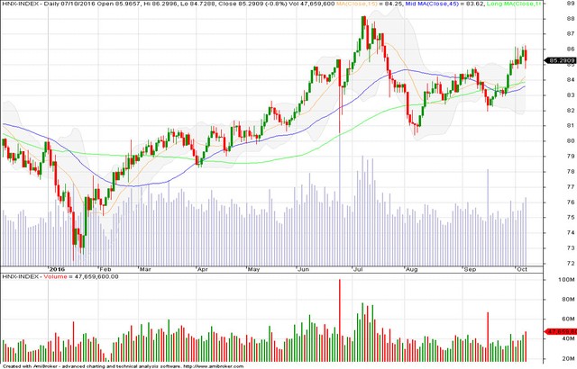 Góc nhìn kỹ thuật phiên 10/10: Đà rơi sẽ chững lại ảnh 1