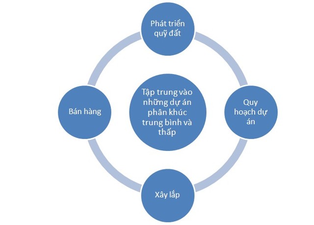 Tập trung bất động sản, VC3 ước lãi năm 2016 tăng 70% ảnh 2