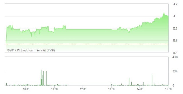 Phiên giao dịch chiều 24/1: VN-Index bay cao, xuất hiện nhiều điểm nóng ảnh 3
