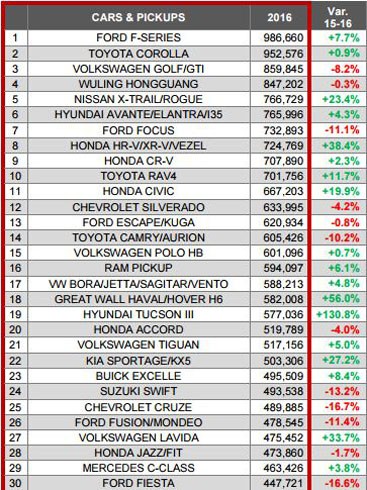 thi-truong-oto-viet-nam-tang-truong-nhanh-thu-hai-the-gioi-page-2-2